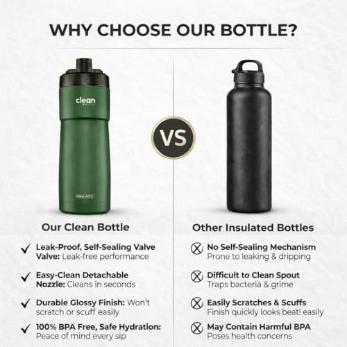 Matte Green Insulated Bike Water Bottle — photo 5