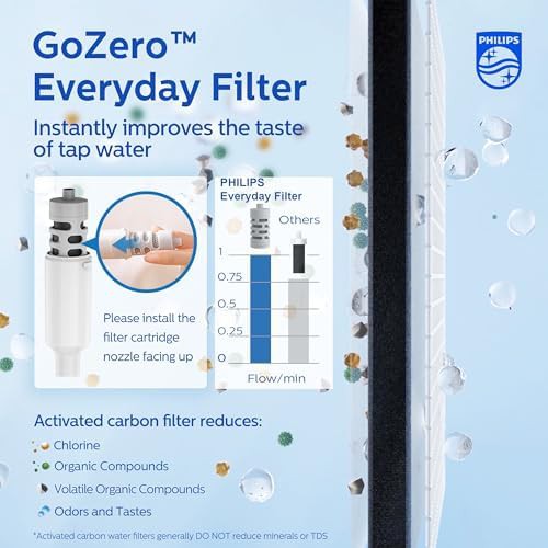 Silver 32 oz Filtered Sports Water Bottle — photo 3