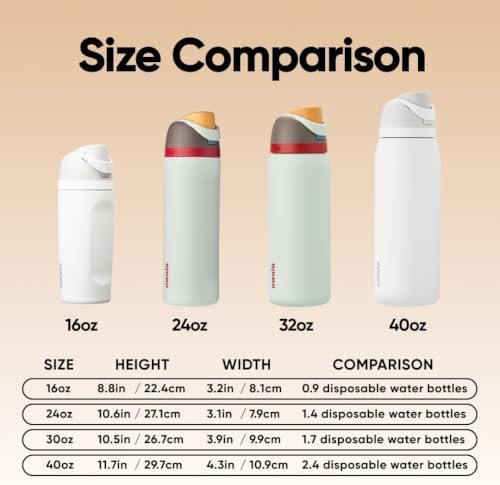 Owala FreeSip wide mouth water bottle 32 oz graphic — photo 5