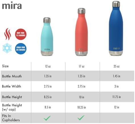 Two pack insulated cola shape bottles — photo 3