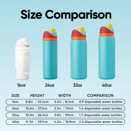 Owala FreeSip stainless steel water bottle 32 oz — photo 5