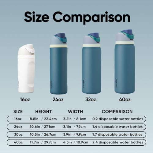 Owala FreeSip straw lid bottle 32 oz blue — photo 5