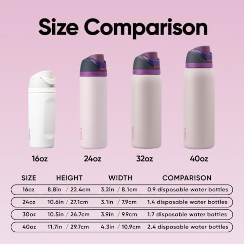Owala FreeSip stainless steel bottle 32 oz dreamy field — photo 5
