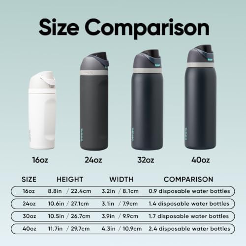 Owala FreeSip stainless water bottle 40 oz grey — photo 5