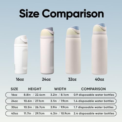 Owala FreeSip stainless bottle with handle 32 oz — photo 5