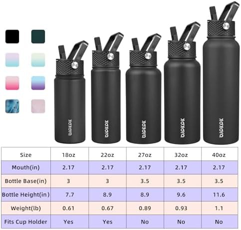 2 Pack 32oz Insulated Water Bottles with Straw Lids — photo 4