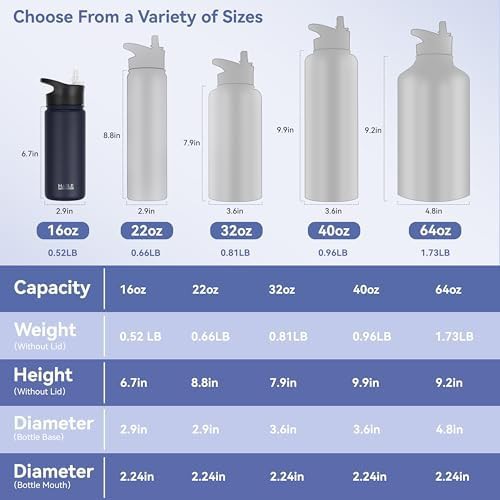 Navy wide mouth school bottle 16 oz — photo 3
