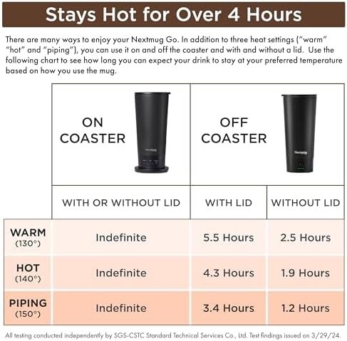 Temperature Controlled Self Heating Smart Mug — photo 5