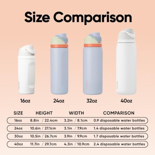 Owala FreeSip stainless steel water bottle 24 oz — photo 5